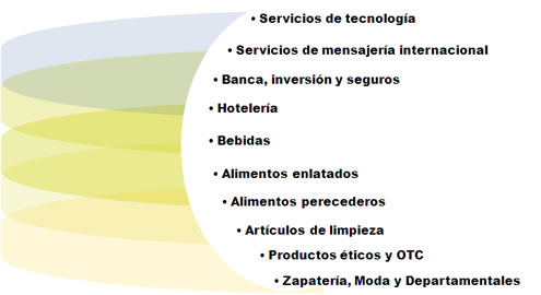 marco completo trayectoria y experiencia
